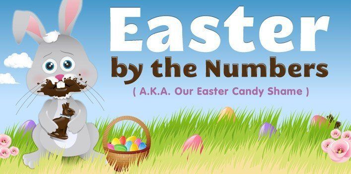 Easter Statistics