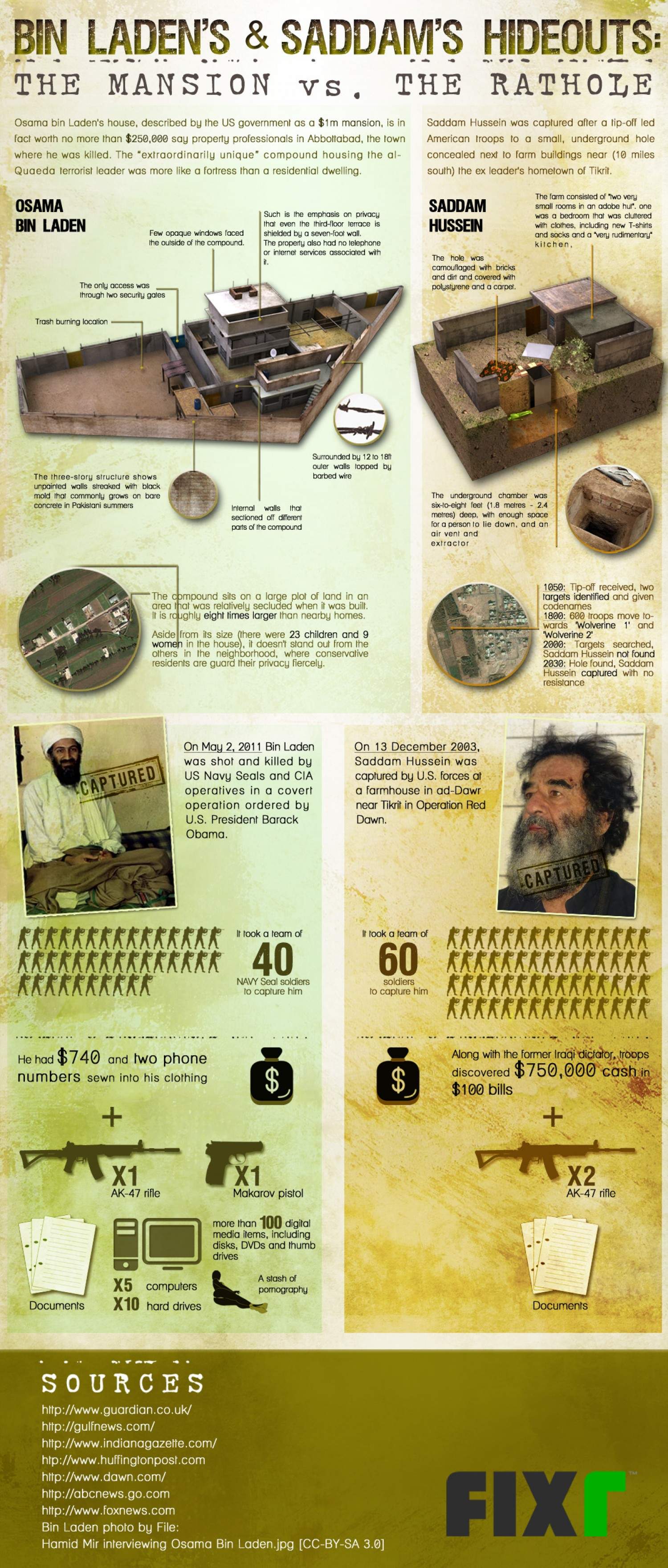 Bin Laden's and Saddam's Hideouts