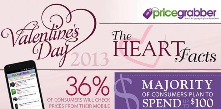 Valentine's Day 2022 by the numbers: Fun facts about the popular holiday
