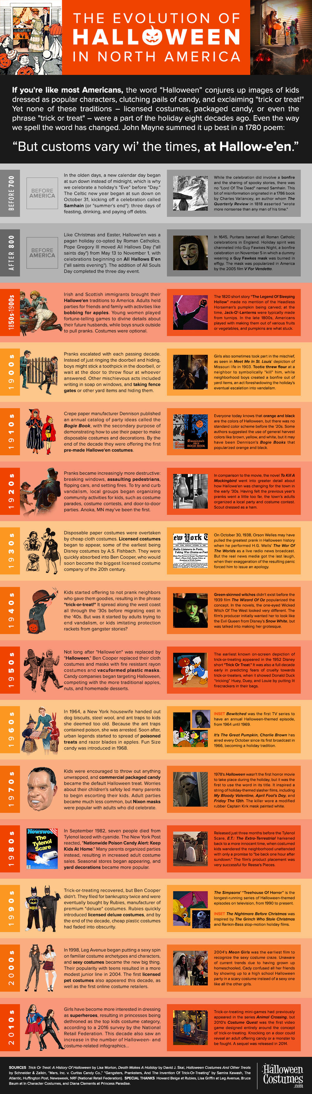 The Evolution of Halloween in North America Infographic - FactsandHistory