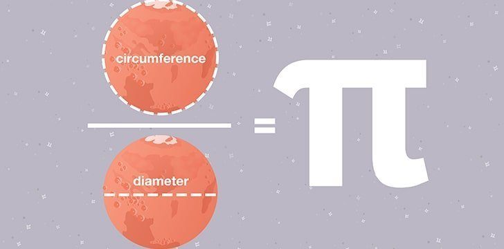 What Is Pi The Fact Site