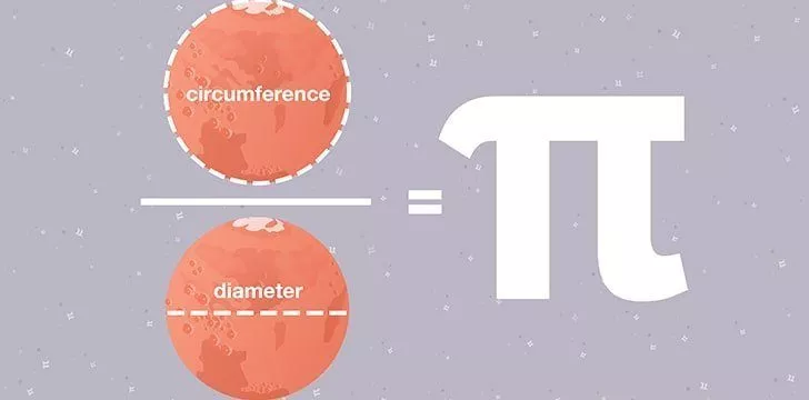 What Is Pi The Fact Site