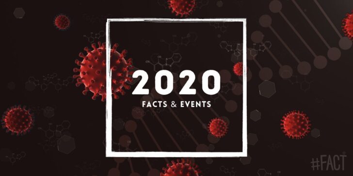 2020: Facts & Historical Events That Happened in This Year