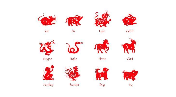 The Chinese zodiac animals